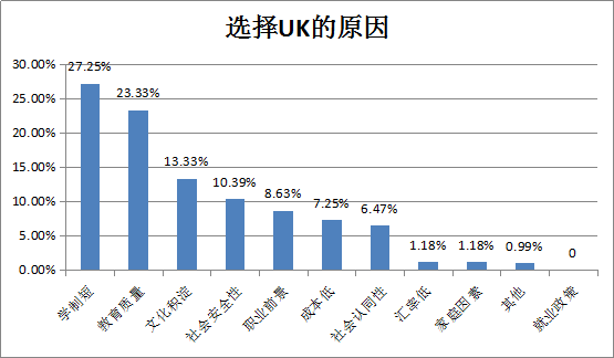 选择UK的原因.png